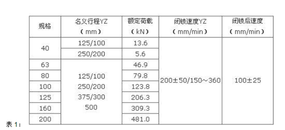 液壓阻尼器數值